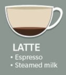 Latte