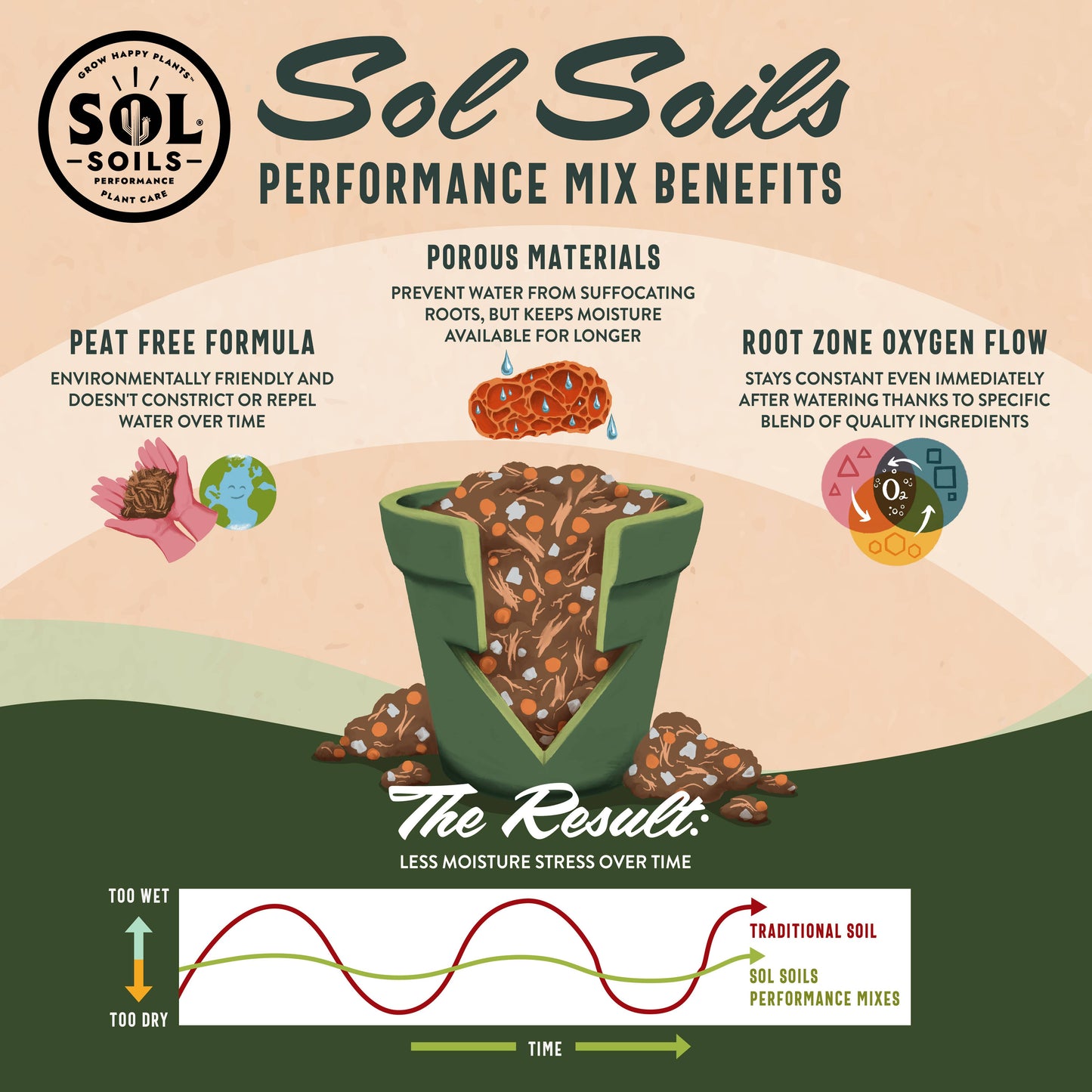 Soil (2Qt) Houseplant Chunky Mix (Aroid/Tropical Soilless)